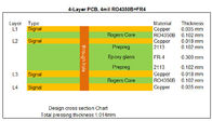 雑種PCBロジャースRO4350Bおよび4mil RO4350Bの高いTg FR-4の4層1.0mm混合されたPCBおよび0.3mm FR-4