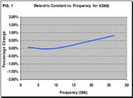 より高い頻度適用のための液浸の金とのAD450 40mil 1.016mm DK4.5で造られるアルロンRF PCB