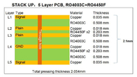 5つの層液浸の金とのロジャース20mil RO4003Cの高周波PCB板Bulit