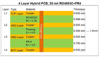 雑種の高周波多層PCB 4つの層ロジャース20mil RO4003CおよびFR-4の雑種PCB板Bulit