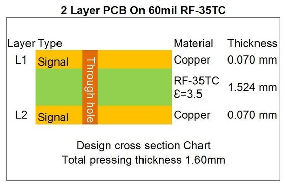 Taconic RF-35TC高周波PCB 60mil 1.525mmの倍はPCB液浸の金とrf味方した